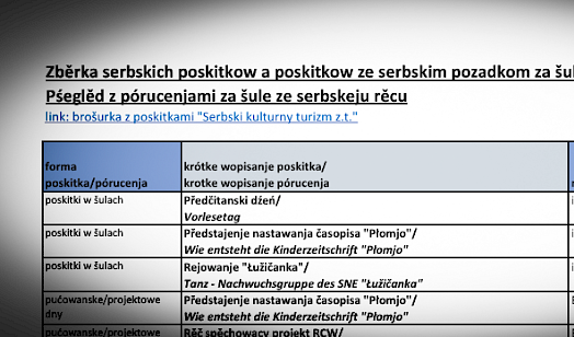 Sammlung sorbischer Angebote für Schulen